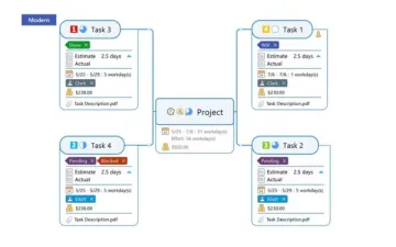 Miniatura MindManager