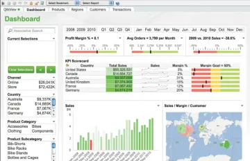 Miniatura QlikView