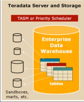 Miniatura Teradata Analytics