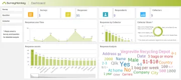 Miniatura SurveyMonkey