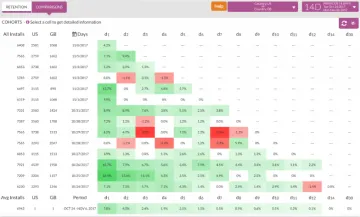 Miniatura Pyze Growth Intelligence