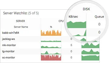 Miniatura Spiceworks Monitor