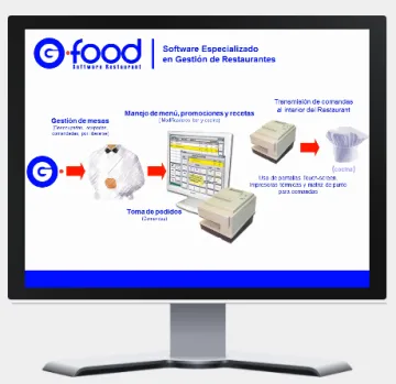 Miniatura G-food Restaurantes