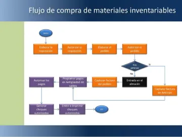 Miniatura Neodata Software ERP