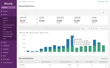 Miniatura Recurly Ecommerce