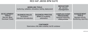 Miniatura JBoss BPM Suite