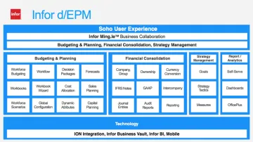 Miniatura Infor Dynamic EPM